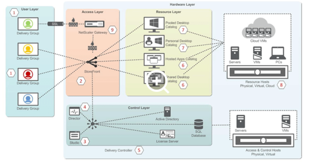 XenApp And XenDesktop Reviewer’s Guide – Citrix – AdminCafe