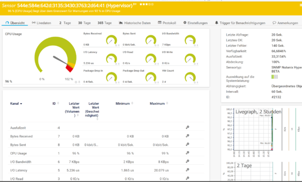 prtg nutanix